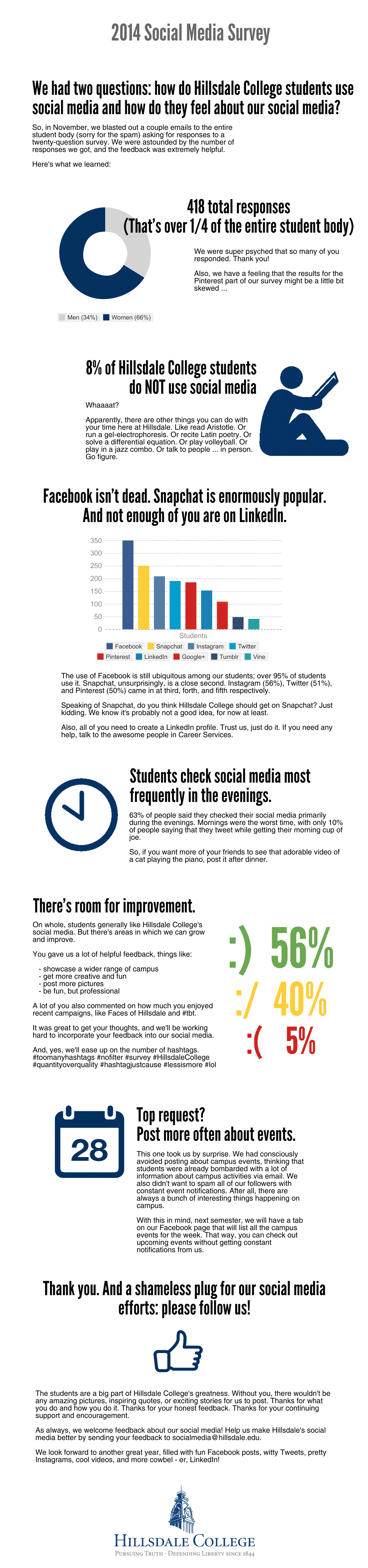 2014-Social-Media-Survey